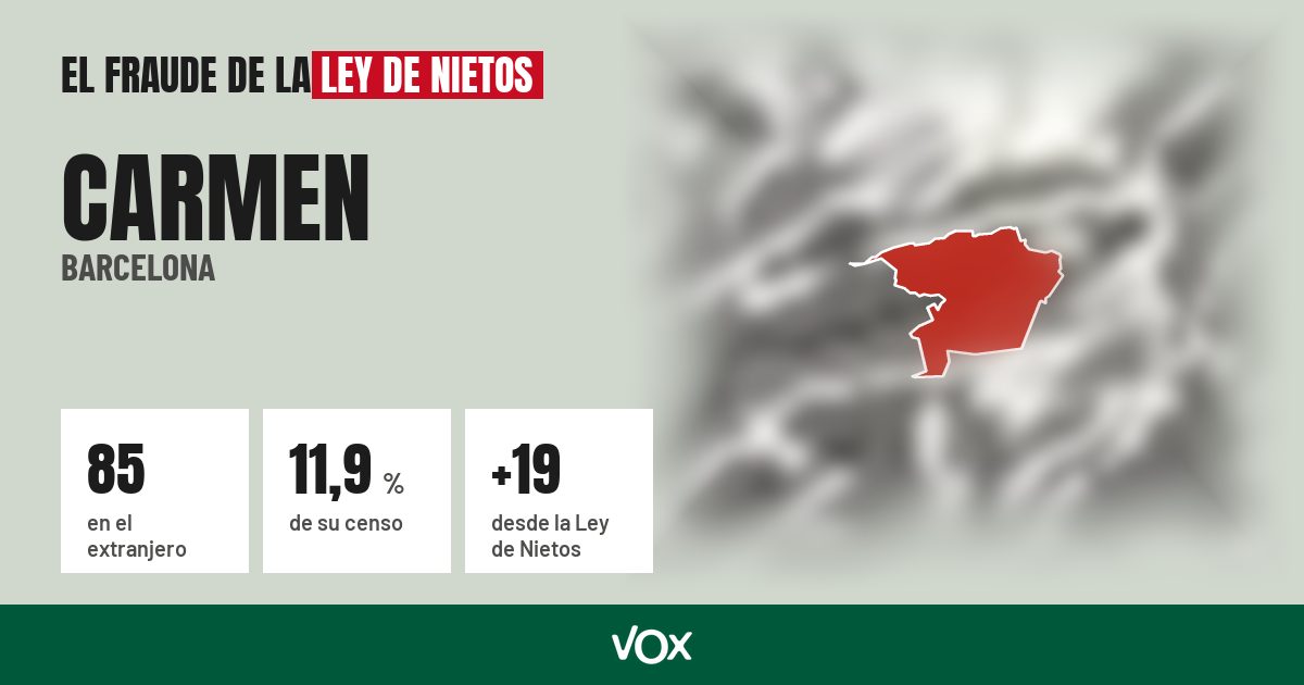 Carmen (Barcelona): 85 electores en el extranjero, el 11,9 % de su censo
