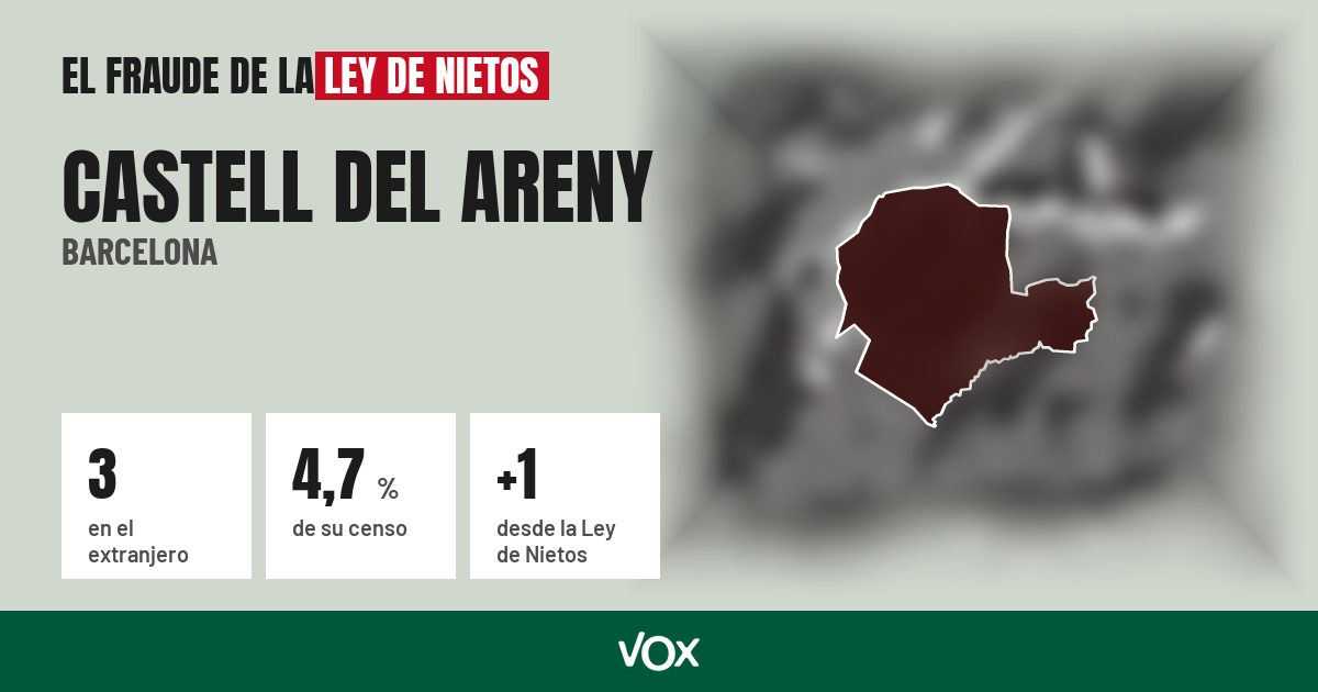 Castell del Areny (Barcelona): 3 electores en el extranjero, el 4,7 % de su censo