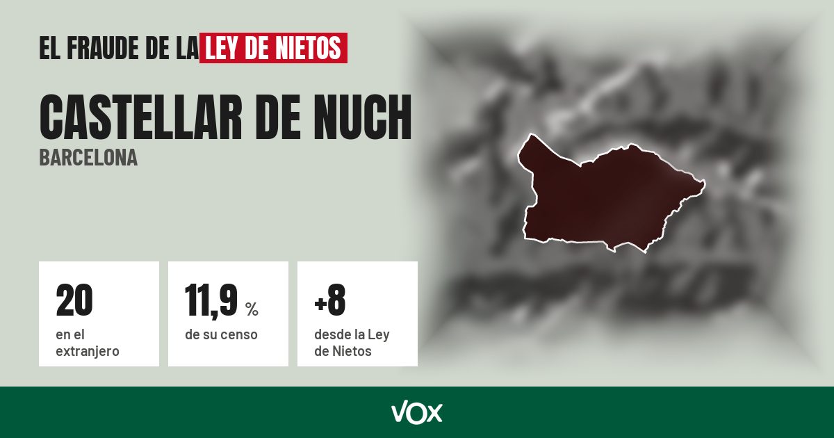Castellar de Nuch (Barcelona): 20 electores en el extranjero, el 11,9 % de su censo