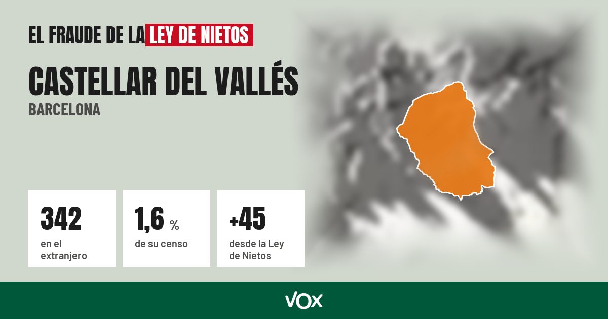 Castellar del Vallés (Barcelona): 342 electores en el extranjero, el 1,6 % de su censo