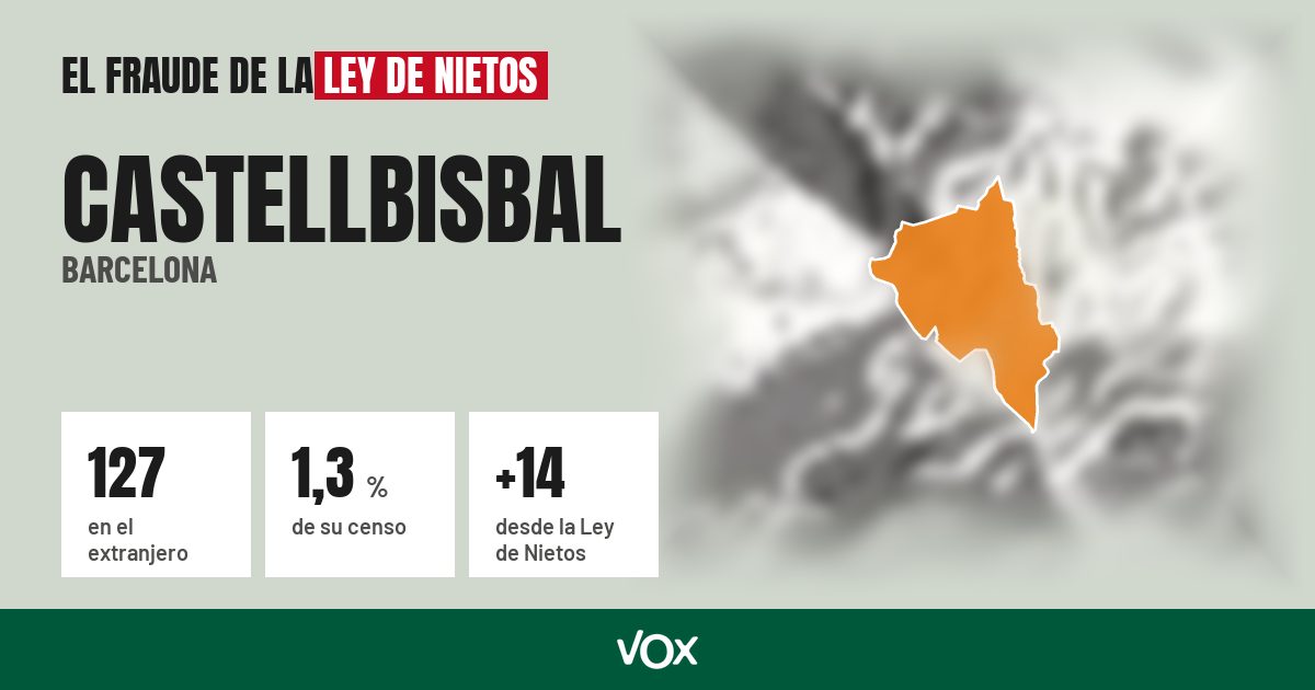 Castellbisbal (Barcelona): 127 electores en el extranjero, el 1,3 % de su censo
