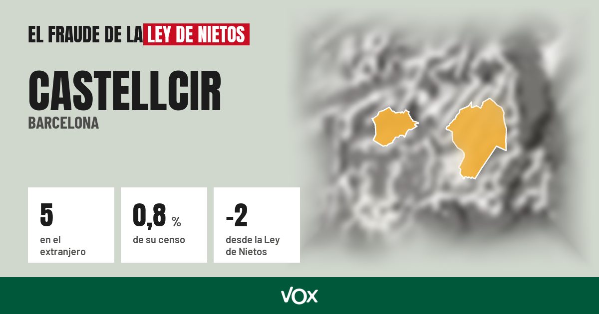 Castellcir (Barcelona): 5 electores en el extranjero, el 0,8 % de su censo