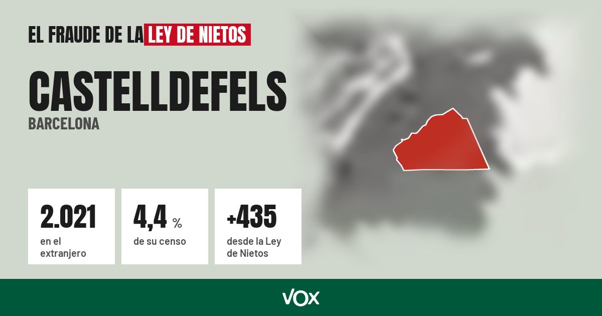 Castelldefels (Barcelona): 2.021 electores en el extranjero, el 4,4 % de su censo