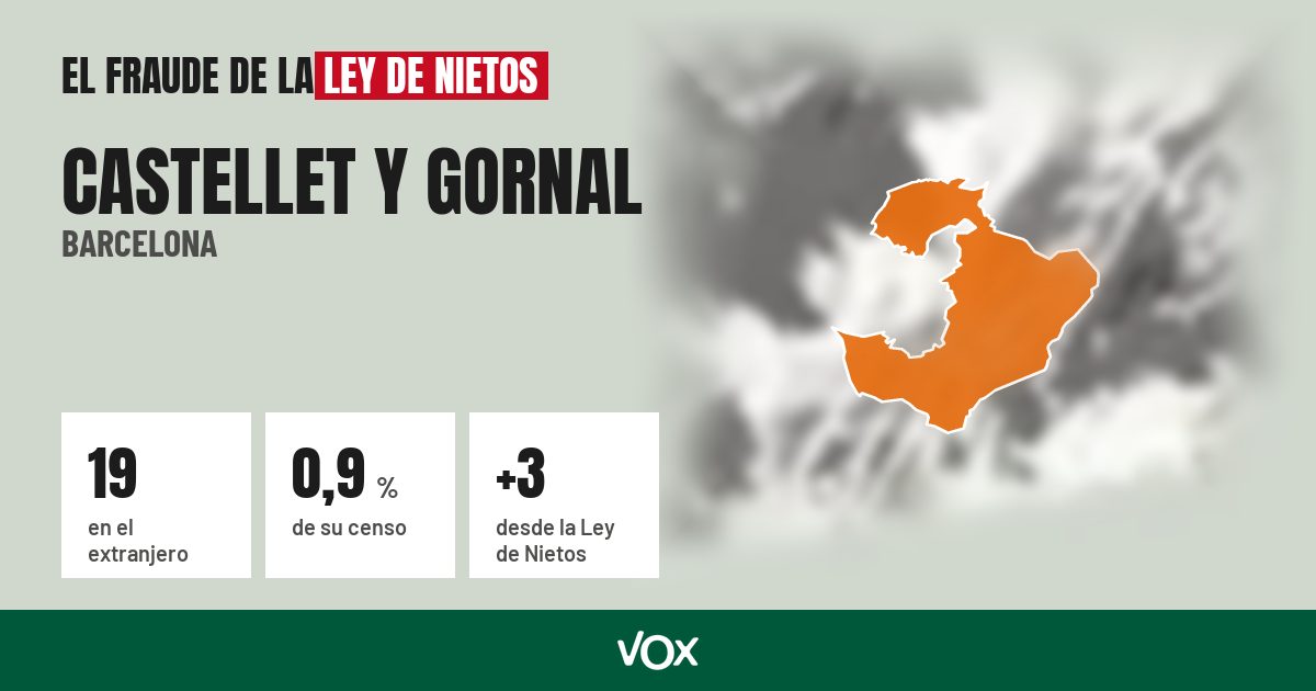 Castellet y Gornal (Barcelona): 19 electores en el extranjero, el 0,9 % de su censo