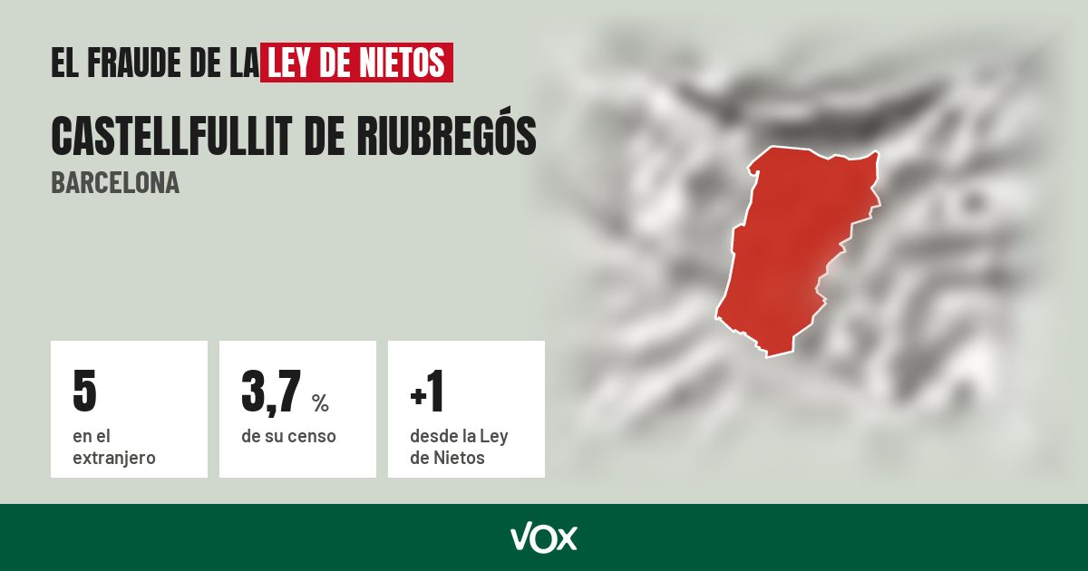 Castellfullit de Riubregós (Barcelona): 5 electores en el extranjero, el 3,7 % de su censo