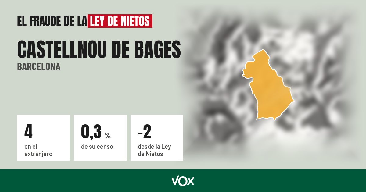 Castellnou de Bages (Barcelona): 4 electores en el extranjero, el 0,3 % de su censo