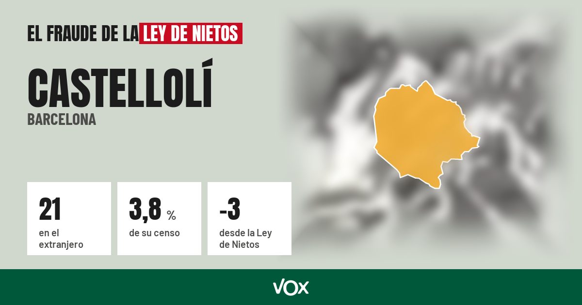 Castellolí (Barcelona): 21 electores en el extranjero, el 3,8 % de su censo