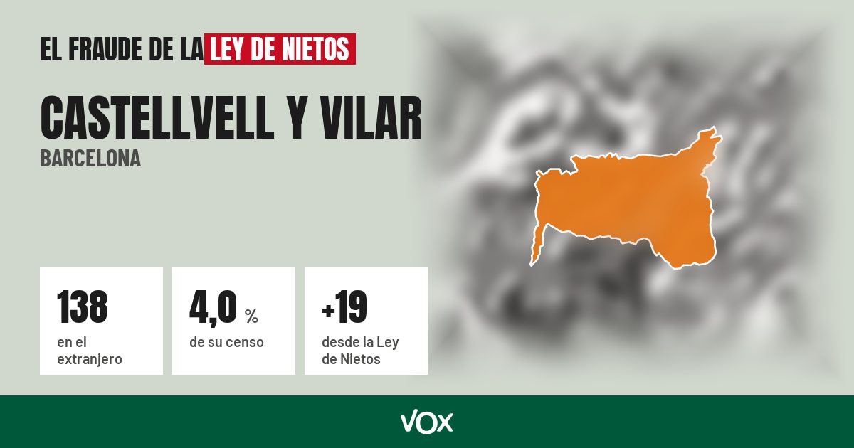 Castellvell y Vilar (Barcelona): 138 electores en el extranjero, el 4,0 % de su censo