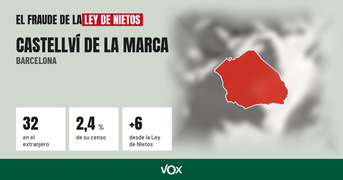 Castellví de la Marca (Barcelona): 32 electores en el extranjero, el 2,4 % de su censo
