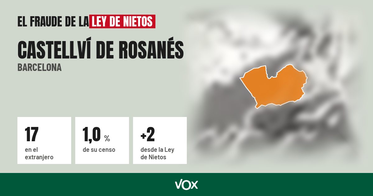 Castellví de Rosanés (Barcelona): 17 electores en el extranjero, el 1,0 % de su censo