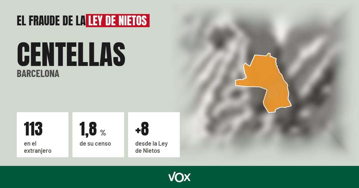 Centellas (Barcelona): 113 electores en el extranjero, el 1,8 % de su censo