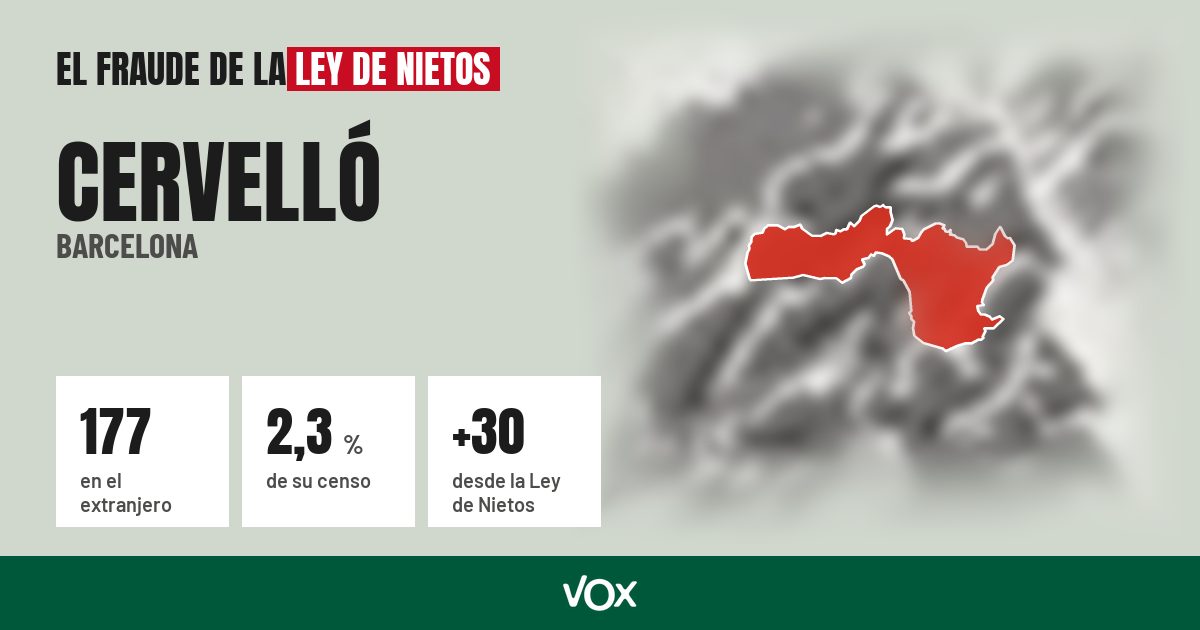Cervelló (Barcelona): 177 electores en el extranjero, el 2,3 % de su censo