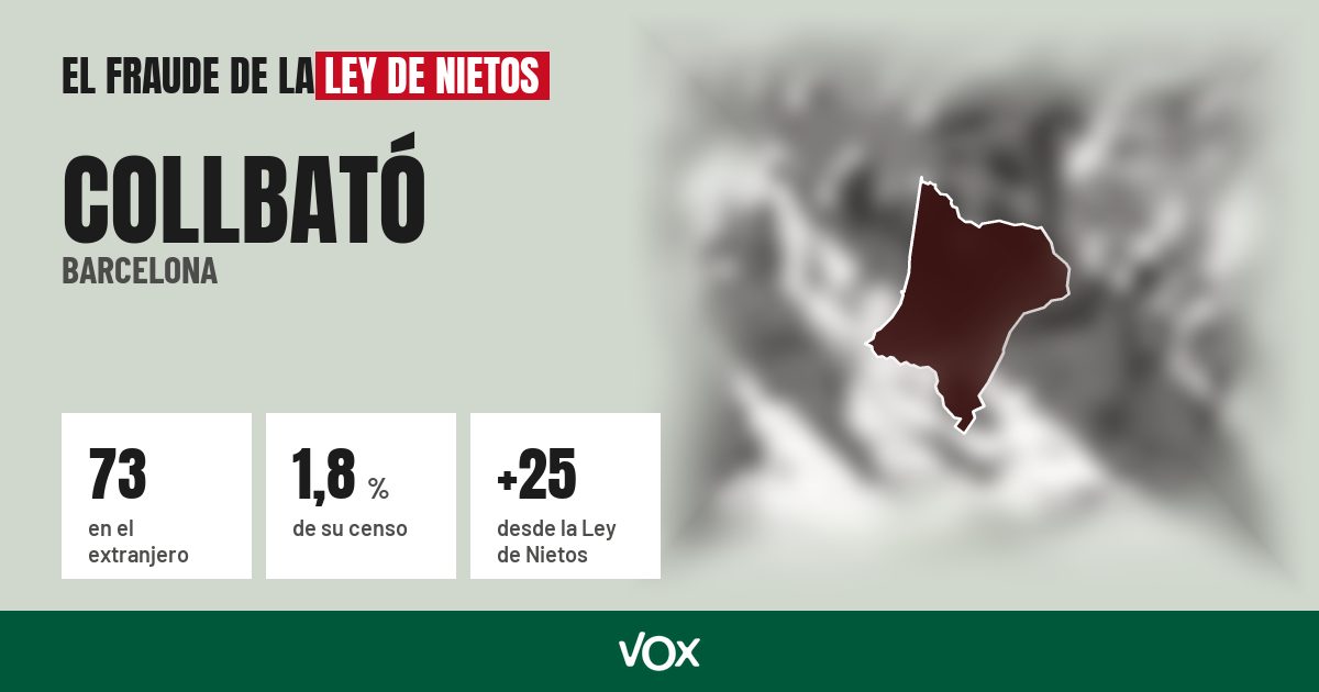 Collbató (Barcelona): 73 electores en el extranjero, el 1,8 % de su censo