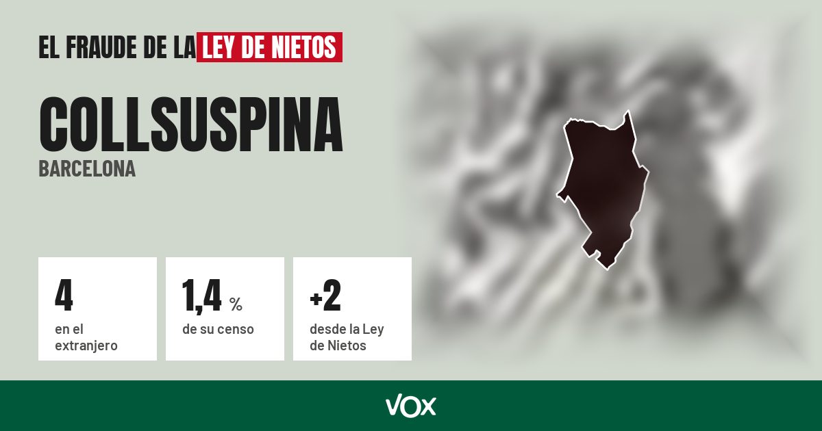 Collsuspina (Barcelona): 4 electores en el extranjero, el 1,4 % de su censo