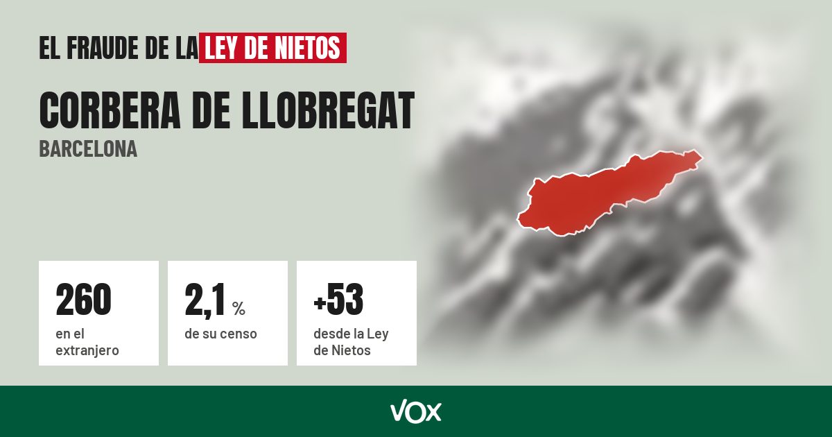 Corbera de Llobregat (Barcelona): 260 electores en el extranjero, el 2,1 % de su censo