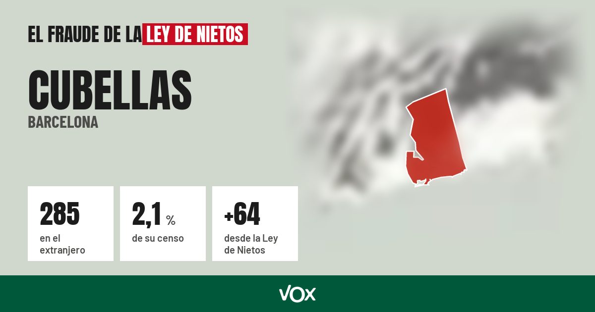 Cubellas (Barcelona): 285 electores en el extranjero, el 2,1 % de su censo