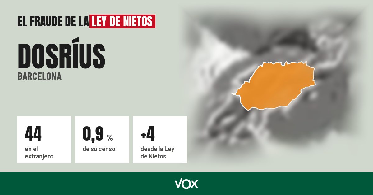 Dosríus (Barcelona): 44 electores en el extranjero, el 0,9 % de su censo