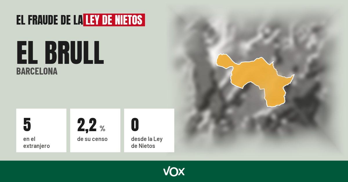 El Brull (Barcelona): 5 electores en el extranjero, el 2,2 % de su censo