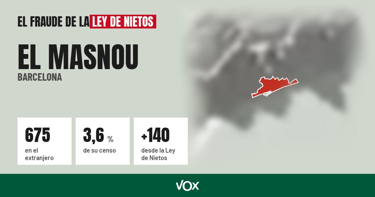 El Masnou (Barcelona): 675 electores en el extranjero, el 3,6 % de su censo