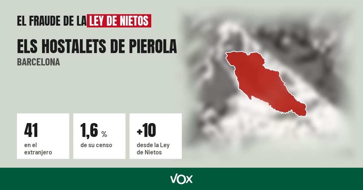 Els Hostalets de Pierola (Barcelona): 41 electores en el extranjero, el 1,6 % de su censo
