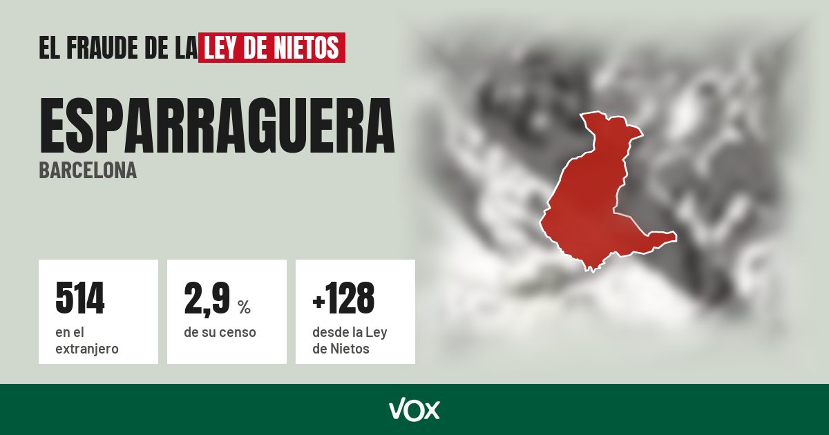 Esparraguera (Barcelona): 514 electores en el extranjero, el 2,9 % de su censo