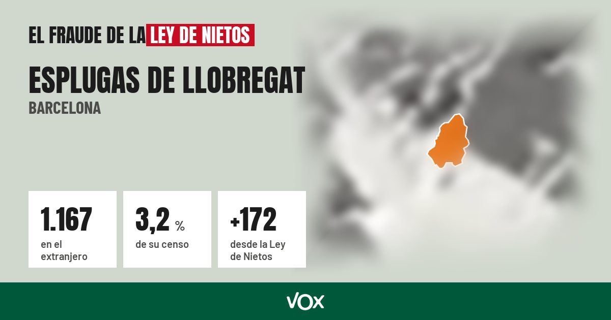 Esplugas de Llobregat (Barcelona): 1.167 electores en el extranjero, el 3,2 % de su censo