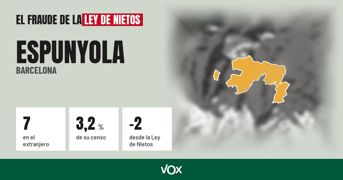 Espunyola (Barcelona): 7 electores en el extranjero, el 3,2 % de su censo