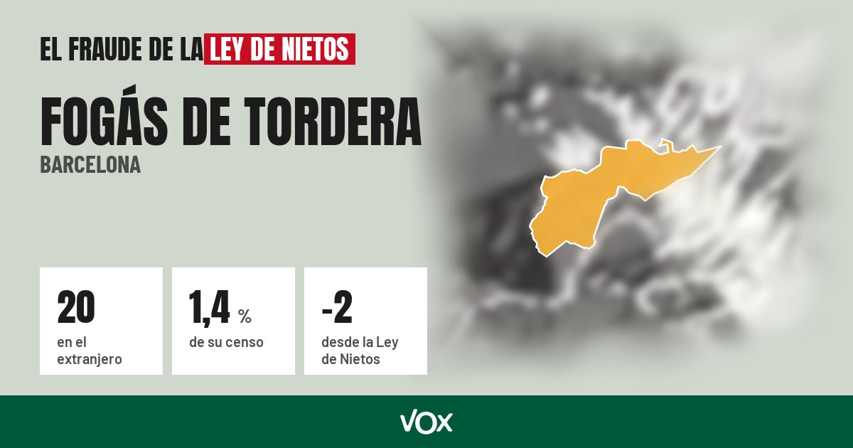 Fogás de Tordera (Barcelona): 20 electores en el extranjero, el 1,4 % de su censo