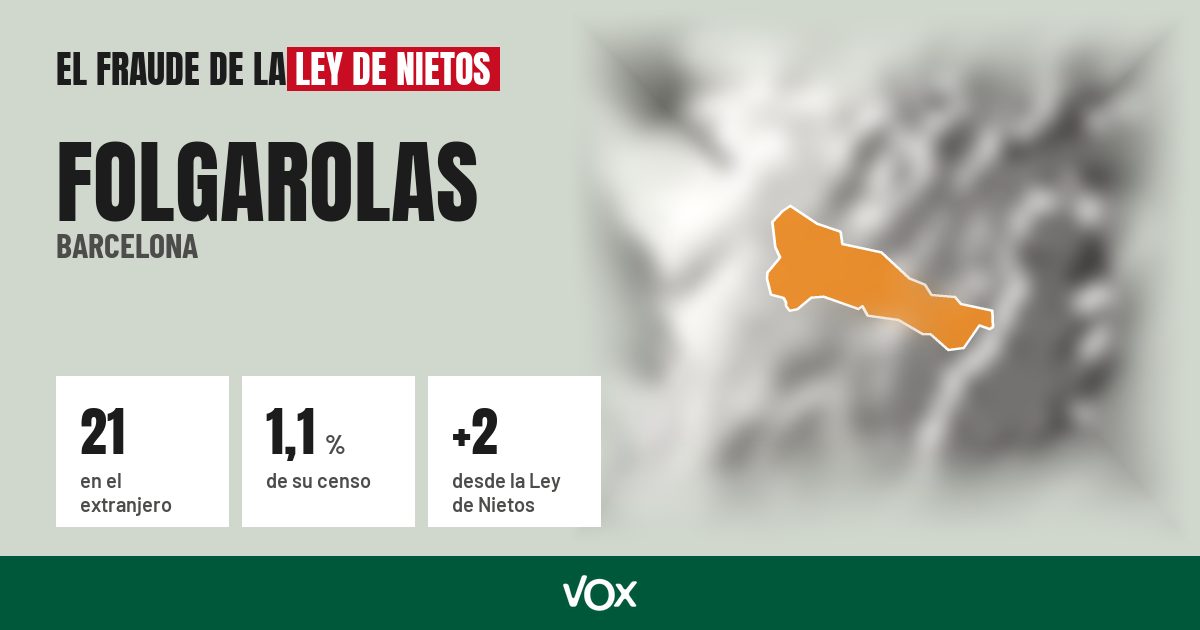 Folgarolas (Barcelona): 21 electores en el extranjero, el 1,1 % de su censo