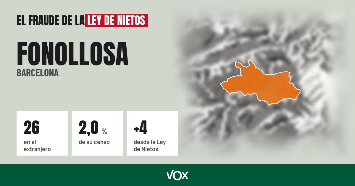 Fonollosa (Barcelona): 26 electores en el extranjero, el 2,0 % de su censo