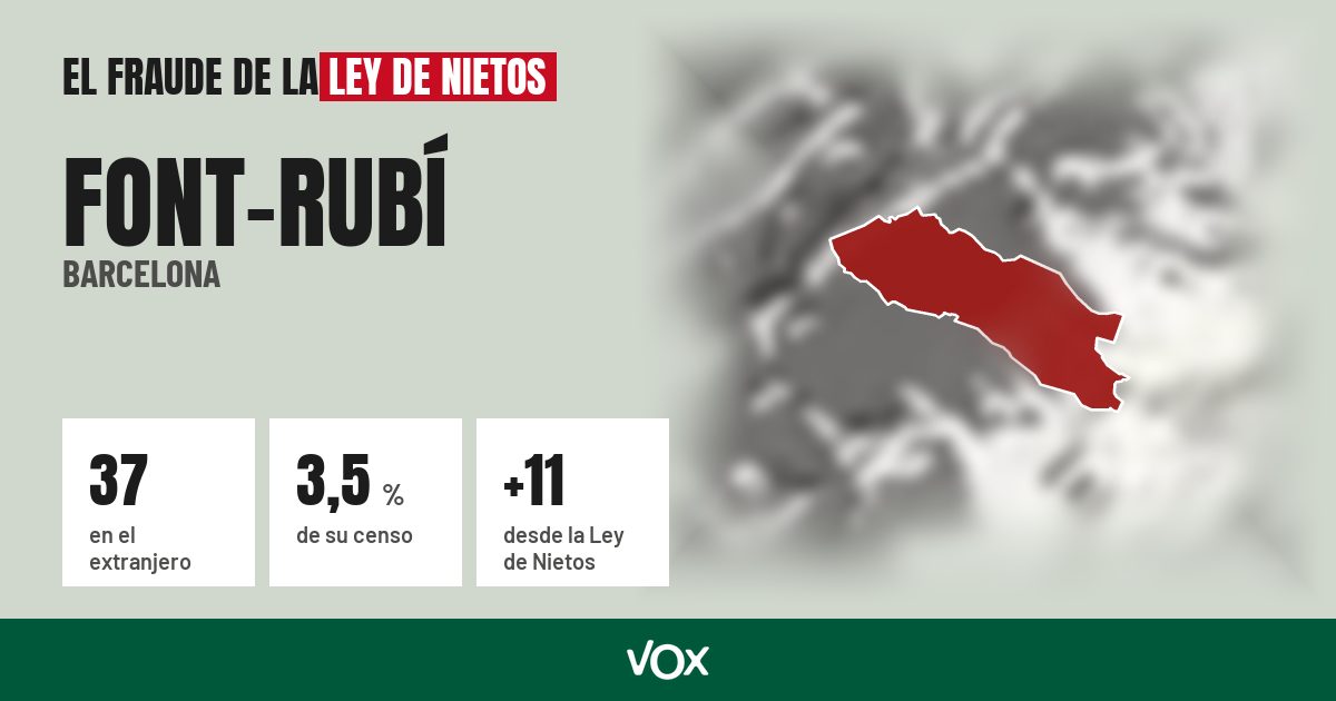 Font-rubí (Barcelona): 37 electores en el extranjero, el 3,5 % de su censo