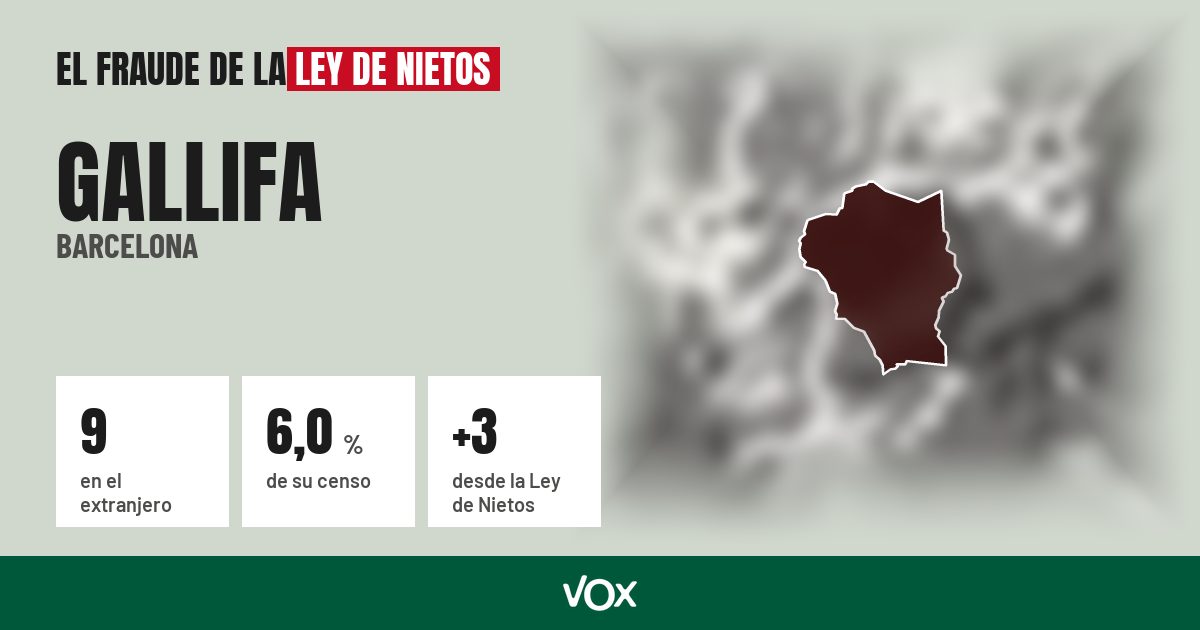 Gallifa (Barcelona): 9 electores en el extranjero, el 6,0 % de su censo