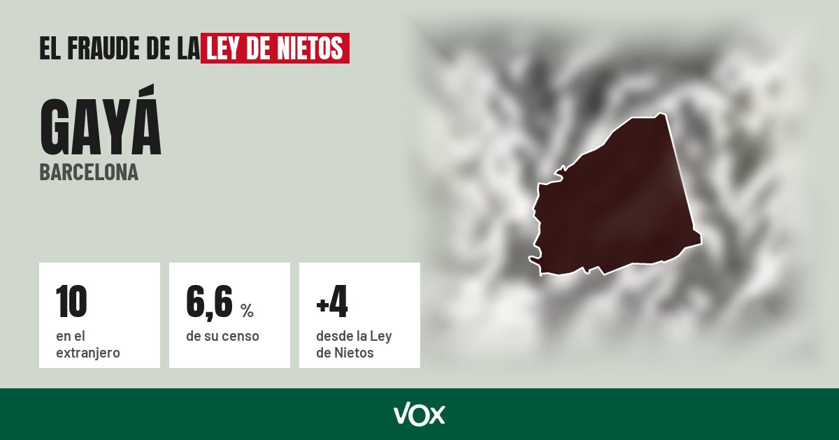 Gayá (Barcelona): 10 electores en el extranjero, el 6,6 % de su censo