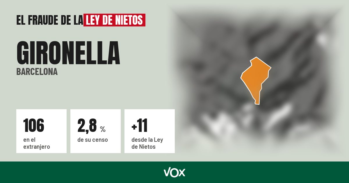 Gironella (Barcelona): 106 electores en el extranjero, el 2,8 % de su censo