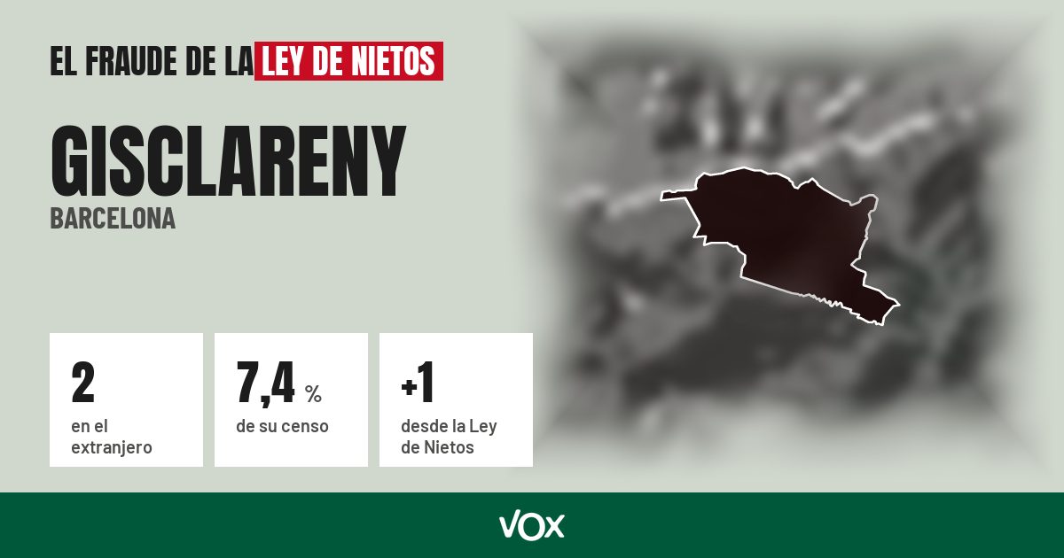 Gisclareny (Barcelona): 2 electores en el extranjero, el 7,4 % de su censo