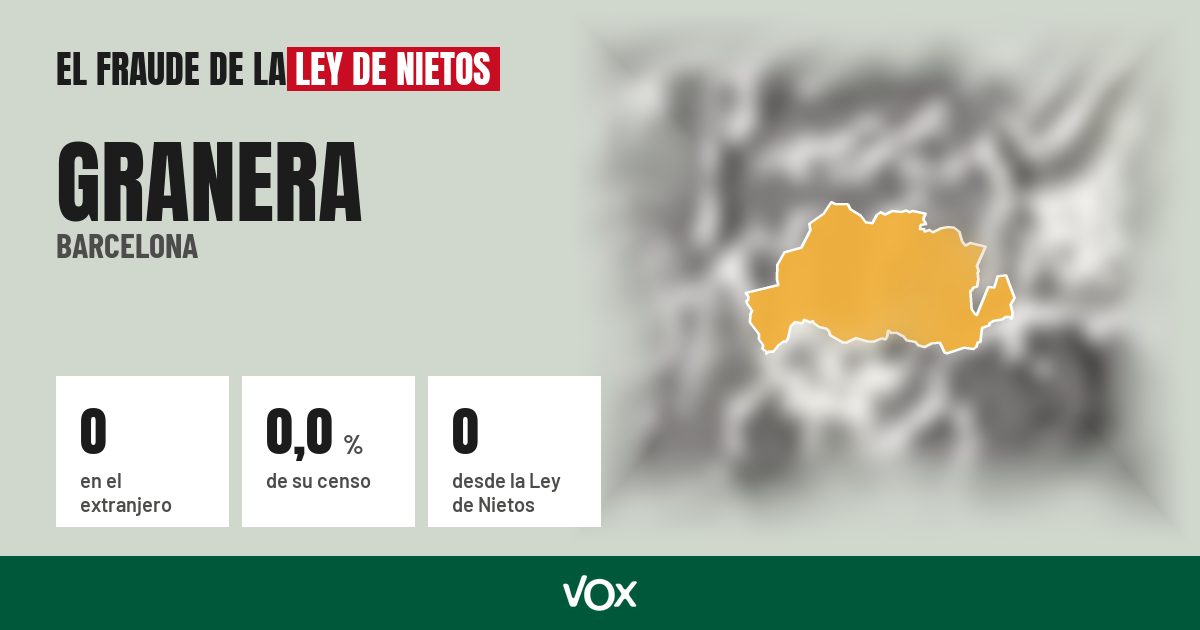 Granera (Barcelona): 0 electores en el extranjero, el 0,0 % de su censo