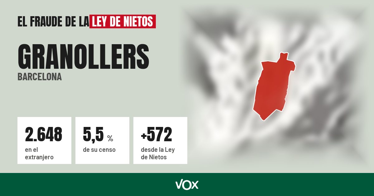 Granollers (Barcelona): 2.648 electores en el extranjero, el 5,5 % de su censo
