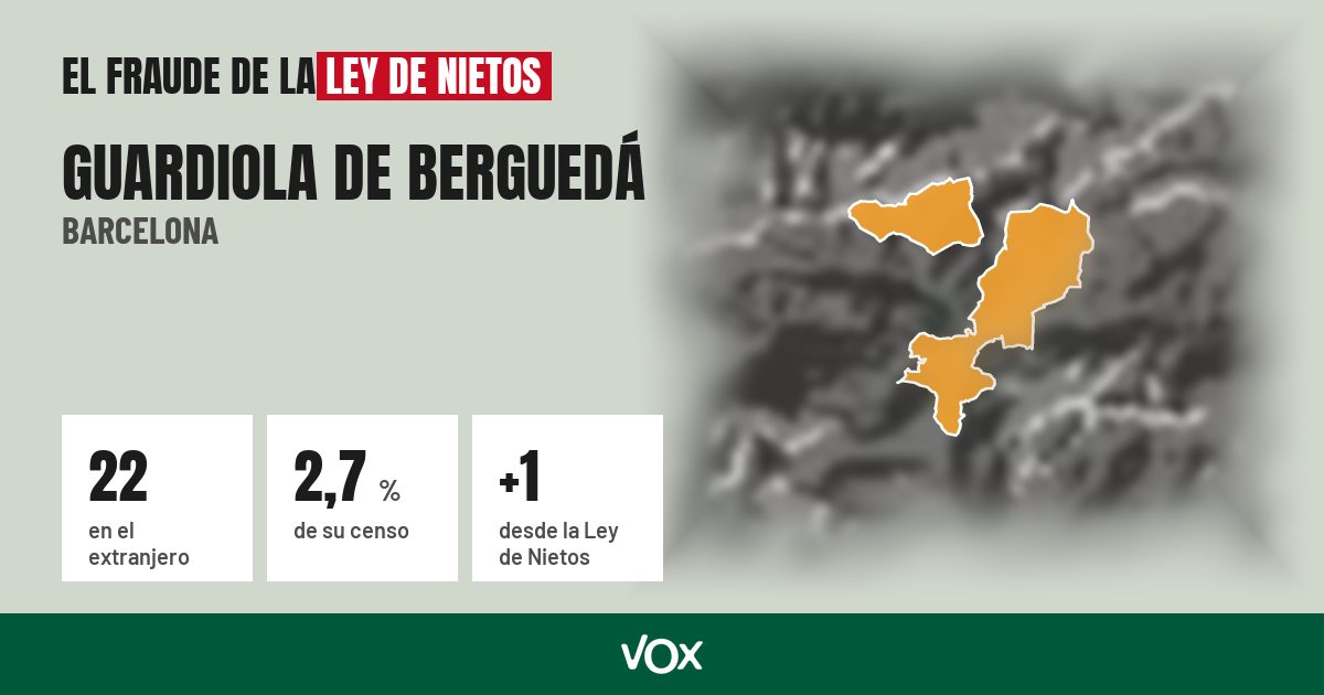 Guardiola de Berguedá (Barcelona): 22 electores en el extranjero, el 2,7 % de su censo