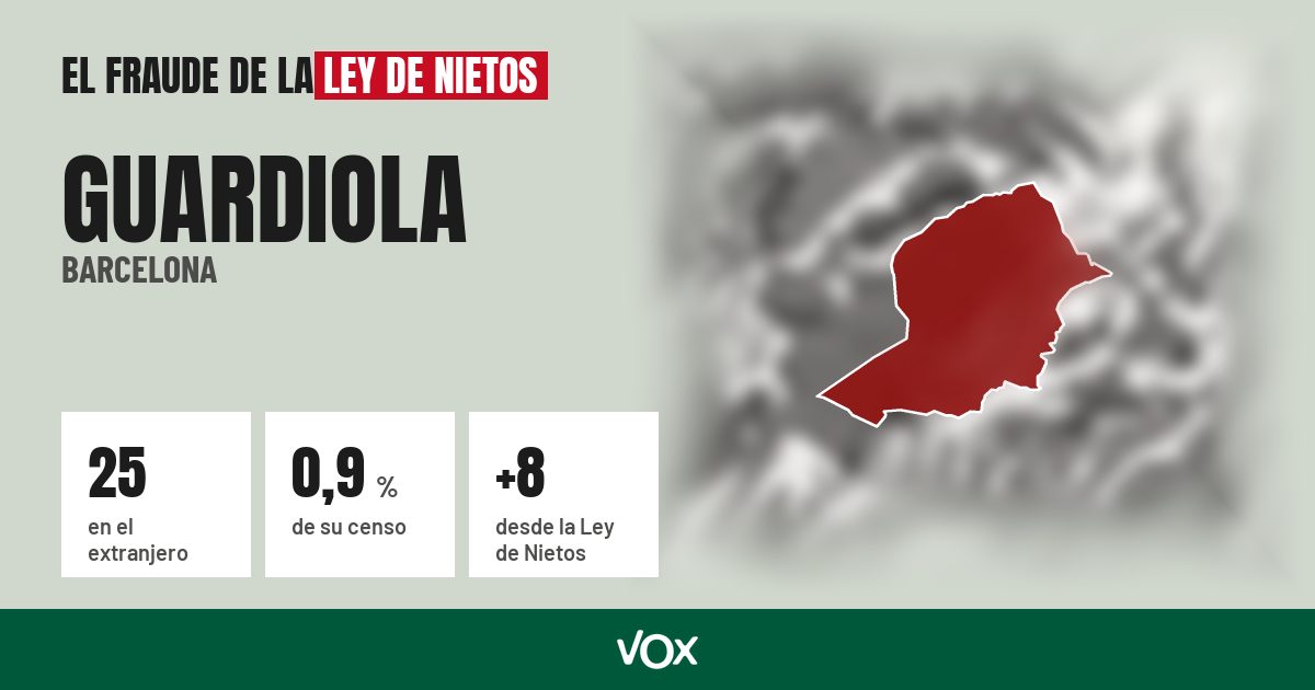 Guardiola (Barcelona): 25 electores en el extranjero, el 0,9 % de su censo