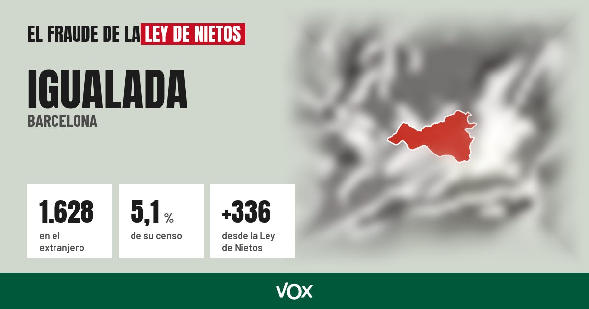 Igualada (Barcelona): 1.628 electores en el extranjero, el 5,1 % de su censo
