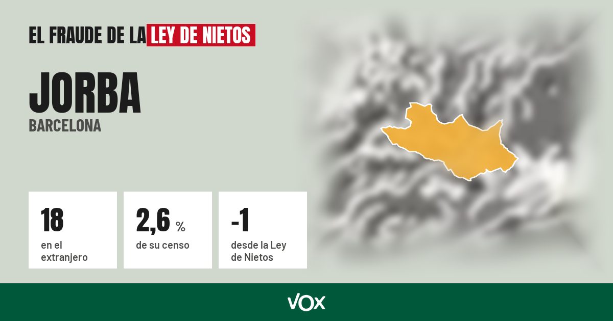 Jorba (Barcelona): 18 electores en el extranjero, el 2,6 % de su censo