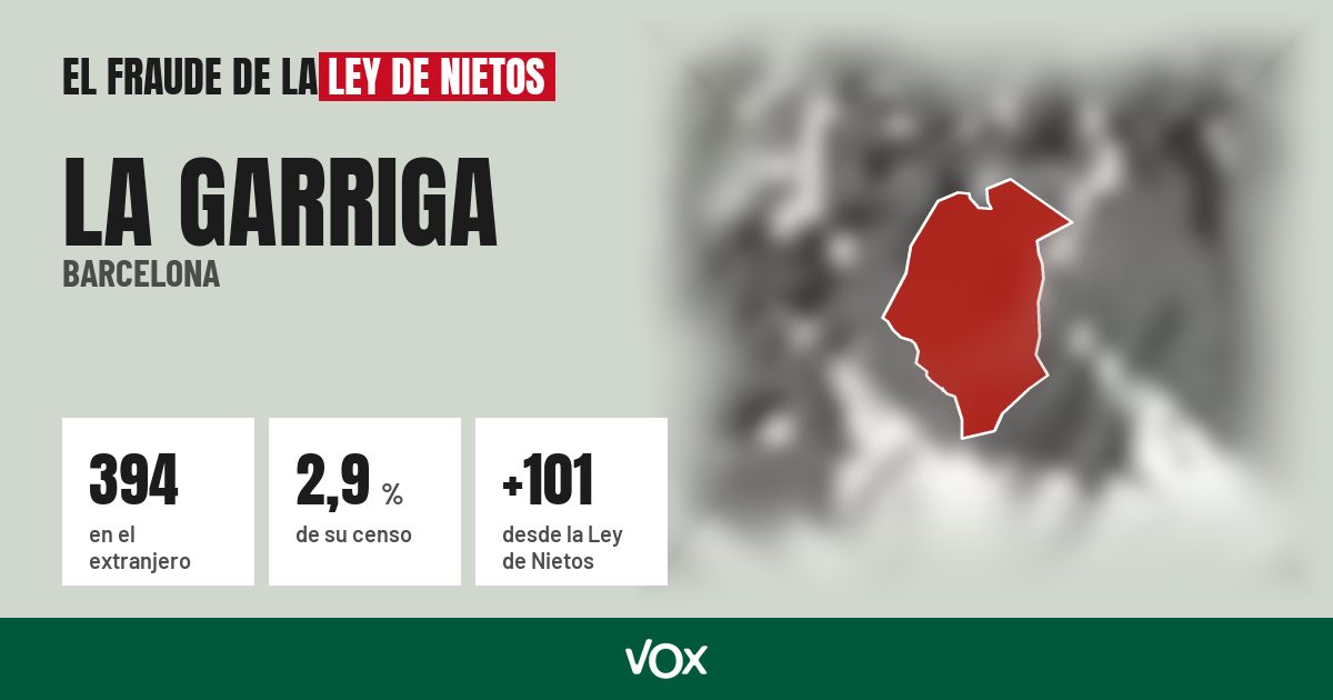 La Garriga (Barcelona): 394 electores en el extranjero, el 2,9 % de su censo