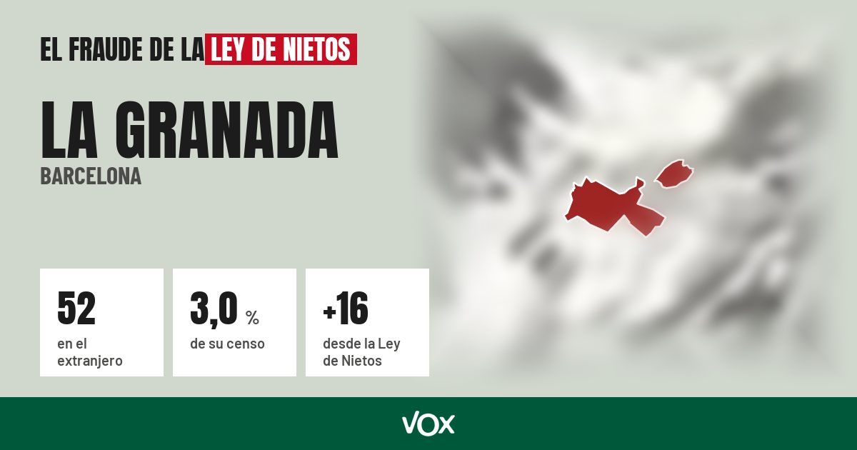 La Granada (Barcelona): 52 electores en el extranjero, el 3,0 % de su censo