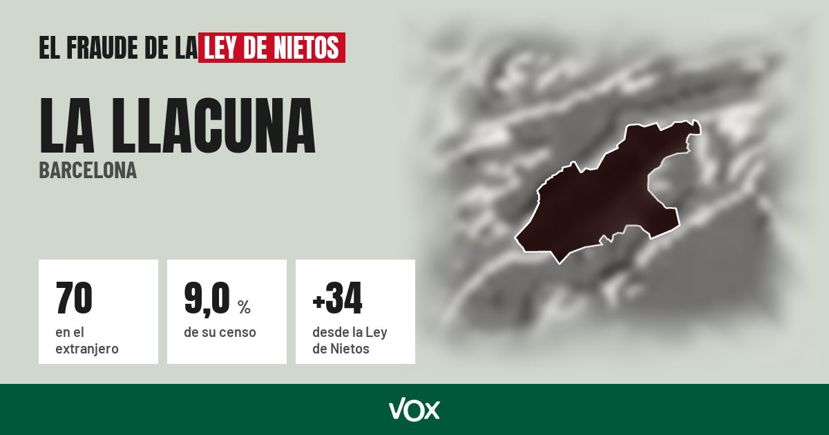 La Llacuna (Barcelona): 70 electores en el extranjero, el 9,0 % de su censo