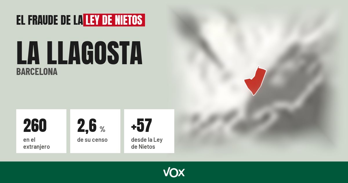 La Llagosta (Barcelona): 260 electores en el extranjero, el 2,6 % de su censo