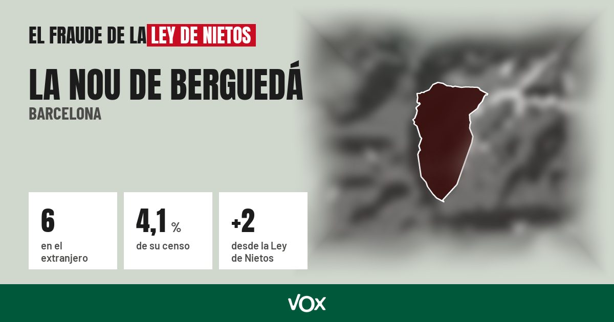 La Nou de Berguedá (Barcelona): 6 electores en el extranjero, el 4,1 % de su censo