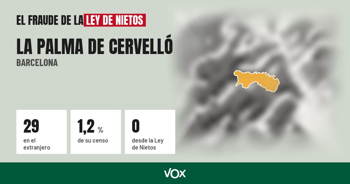 La Palma de Cervelló (Barcelona): 29 electores en el extranjero, el 1,2 % de su censo