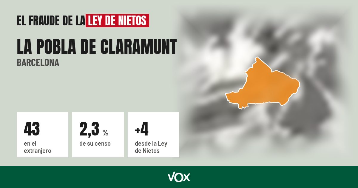La Pobla de Claramunt (Barcelona): 43 electores en el extranjero, el 2,3 % de su censo
