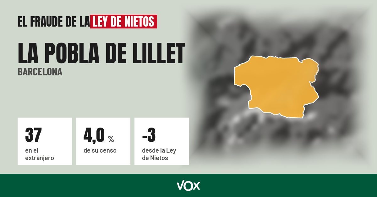 La Pobla de Lillet (Barcelona): 37 electores en el extranjero, el 4,0 % de su censo