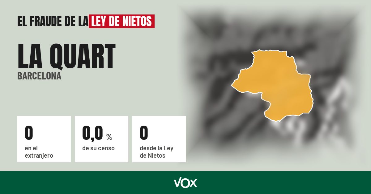La Quart (Barcelona): 0 electores en el extranjero, el 0,0 % de su censo